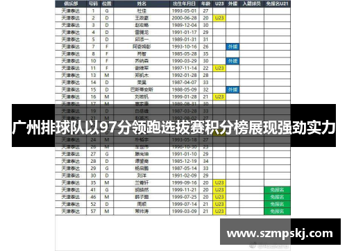 广州排球队以97分领跑选拔赛积分榜展现强劲实力